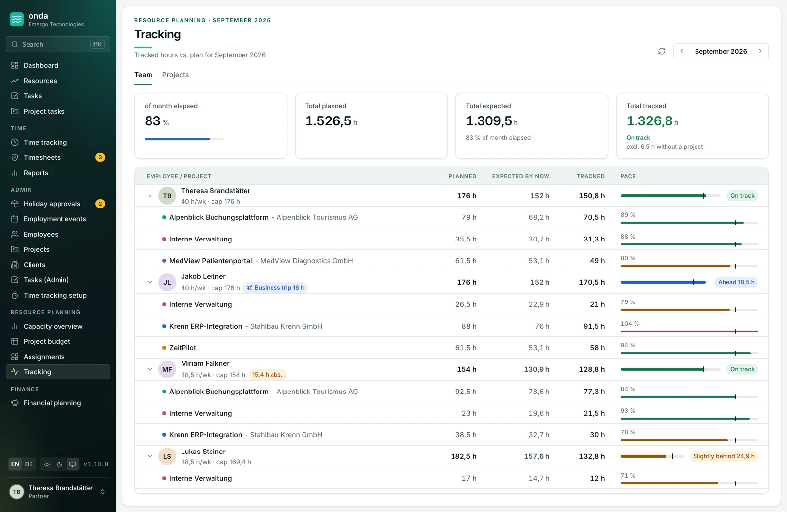onda tracking — planned vs. tracked hours per team member and project